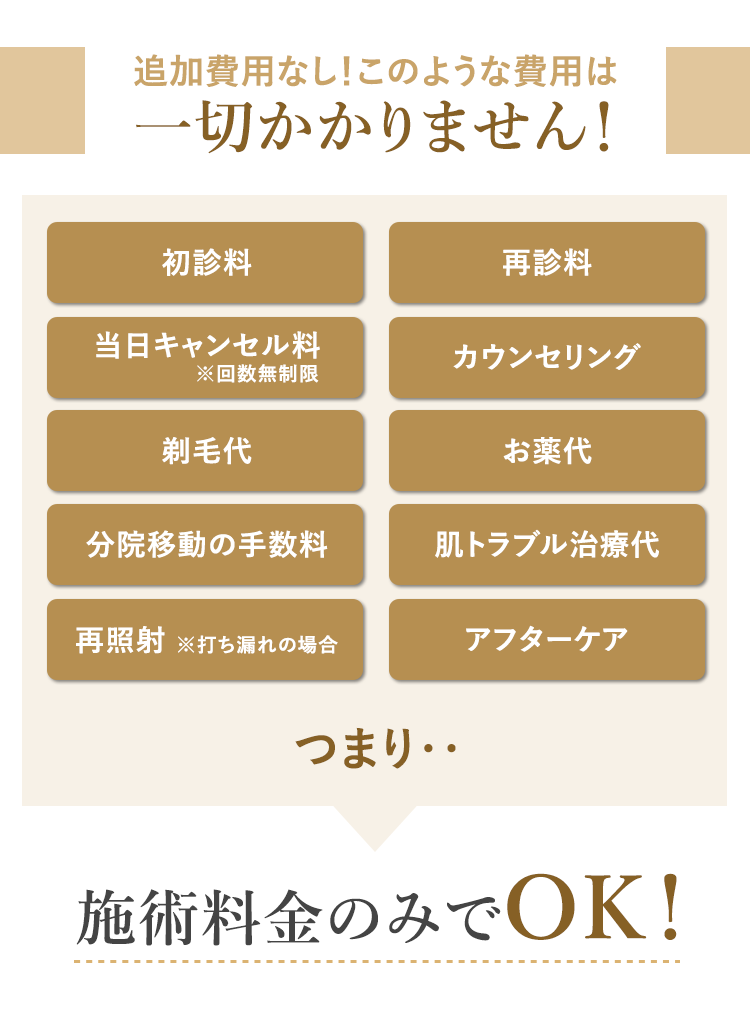 追加料金は一切いただいておりません